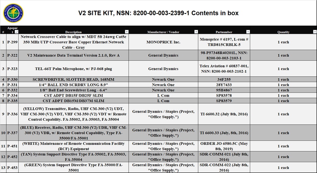 V2 Installation Site Kit